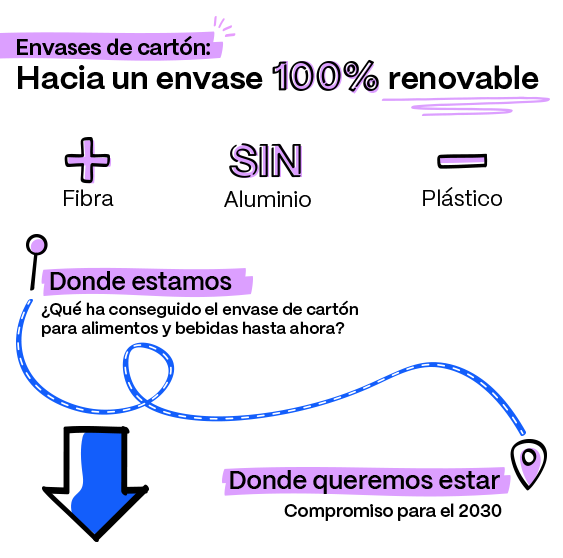 Infografía